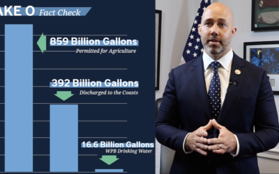 Lake O Fact Check #4 | What Our Water Is Used For