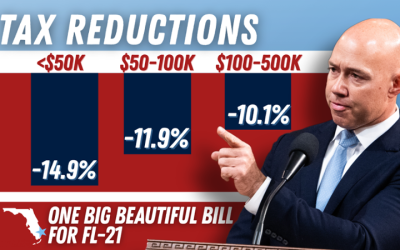 Myth vs. Fact: Taxes & America’s Deficit